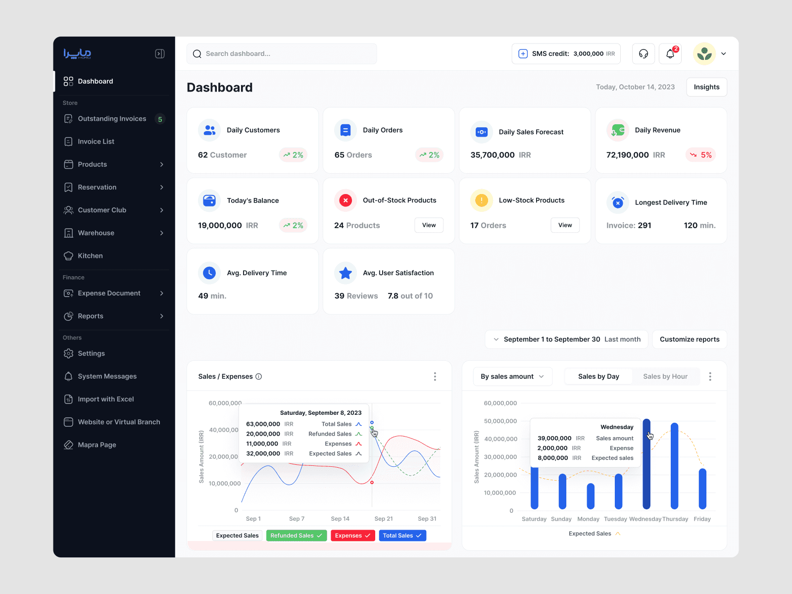 Cover image for the business dashboard case study