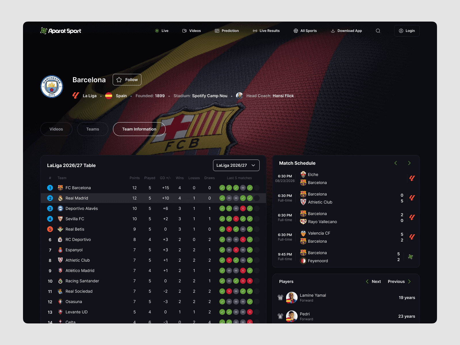 Screens from the Aparat Sport information architecture case study