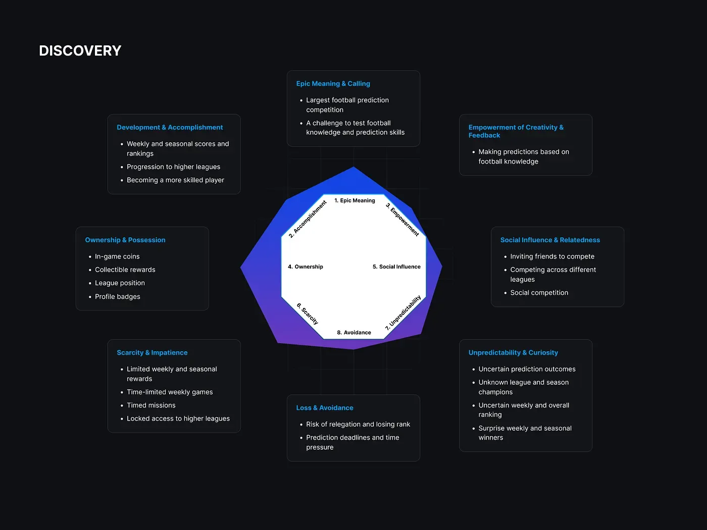 Screens from the GameClub case study