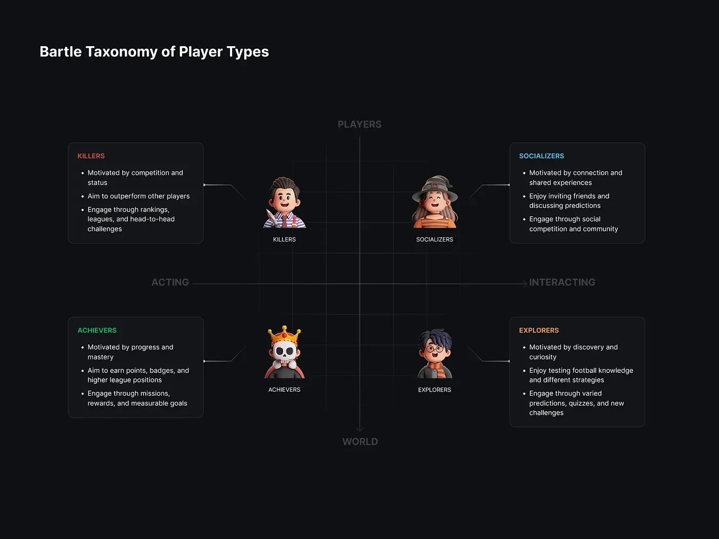 Screens from the GameClub case study